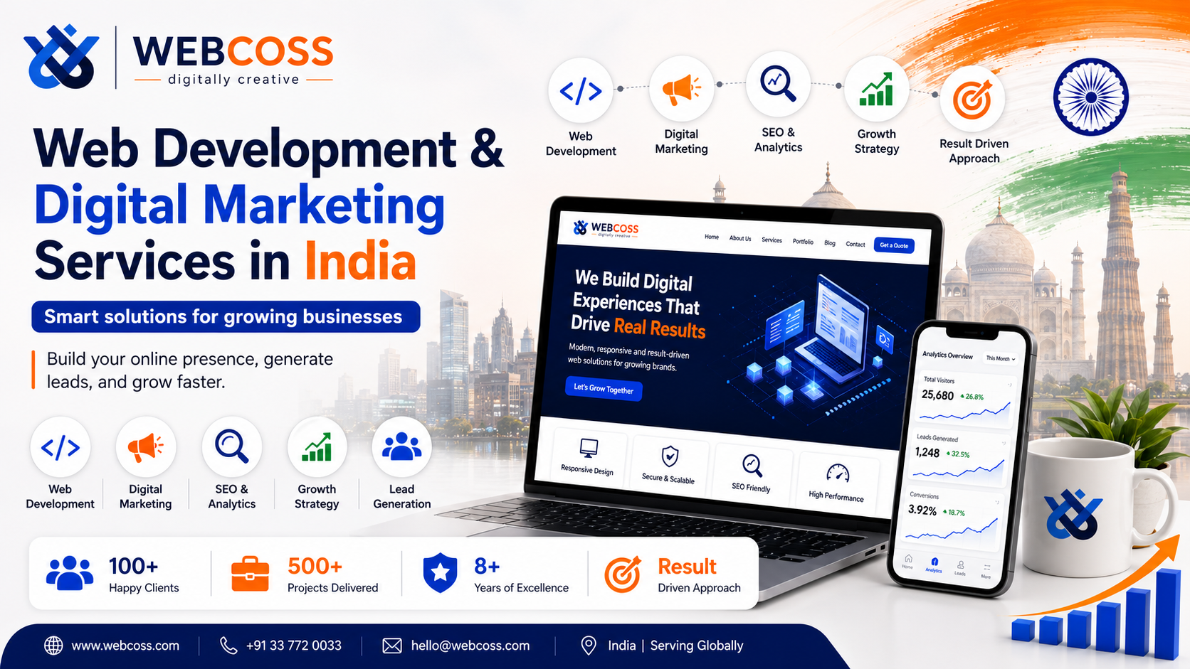 Web Development and Digital Marketing Services in India for Growing Businesses