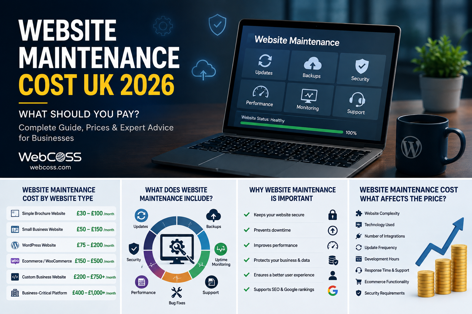 Website Maintenance Cost UK 2026: What Should You Pay?