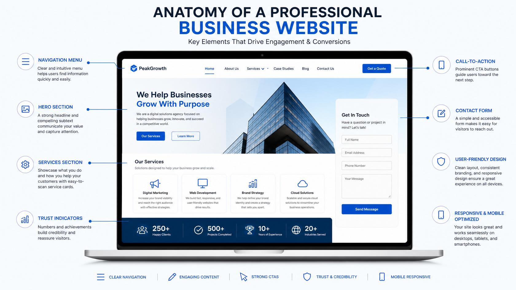 What Should a Professional Business Website Include?