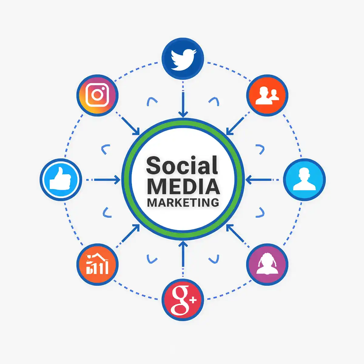Social Media Marketing Services